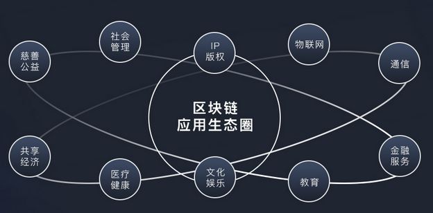 区块链物联网(区块链物联网应用案例)