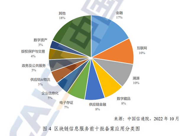 区块链上市公司(区块链上市公司有哪些股票)