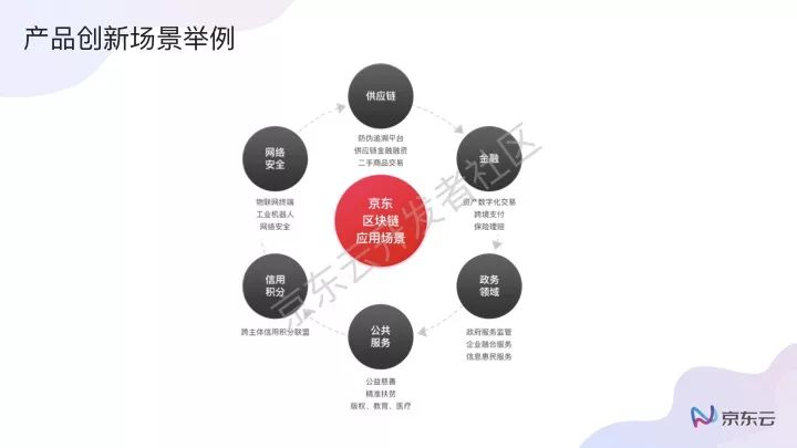 区块链课程(区块链课程总结)