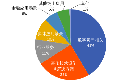 区块链机构(区块链权威机构)