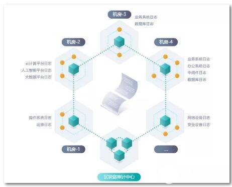 区块链节点(区块链节点数据存在哪里)
