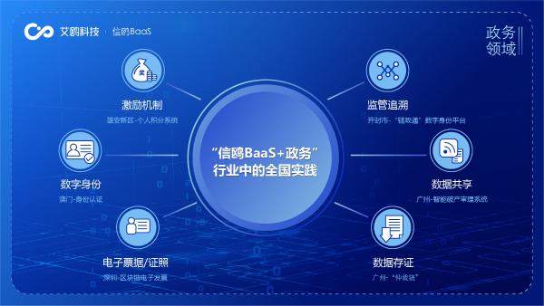 区块链的运用(区块链的运用技术不包括)