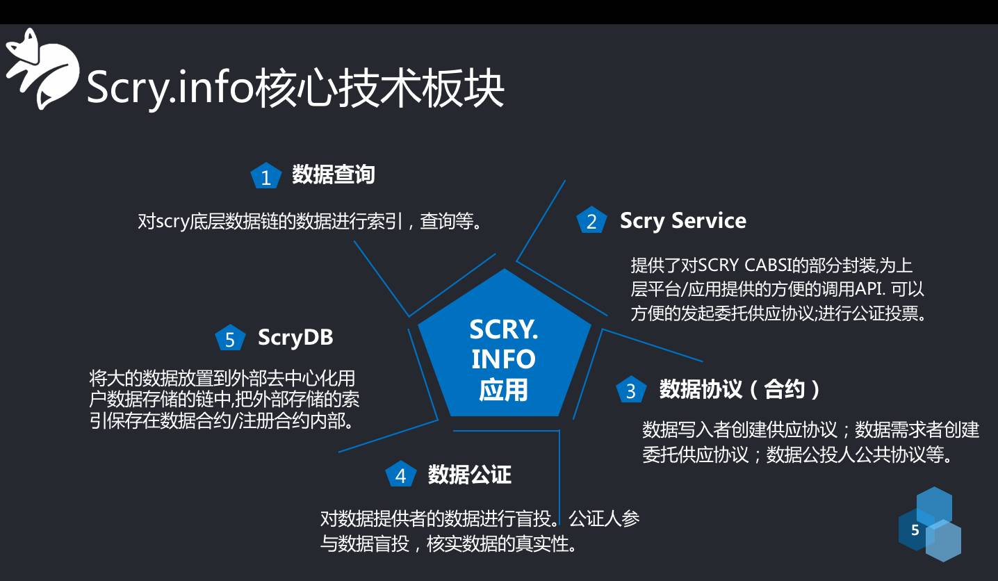 基于区块链(基于区块链信任,有利于建立更加公平透明)
