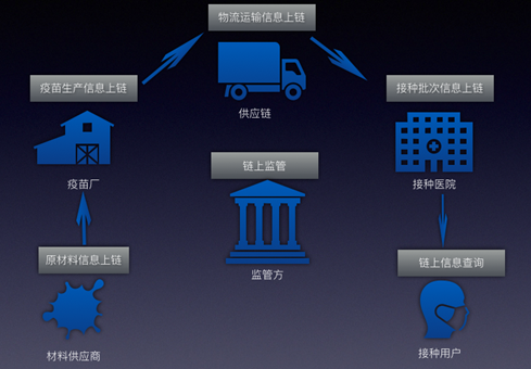 溯源区块链(区块链溯源解决方案)
