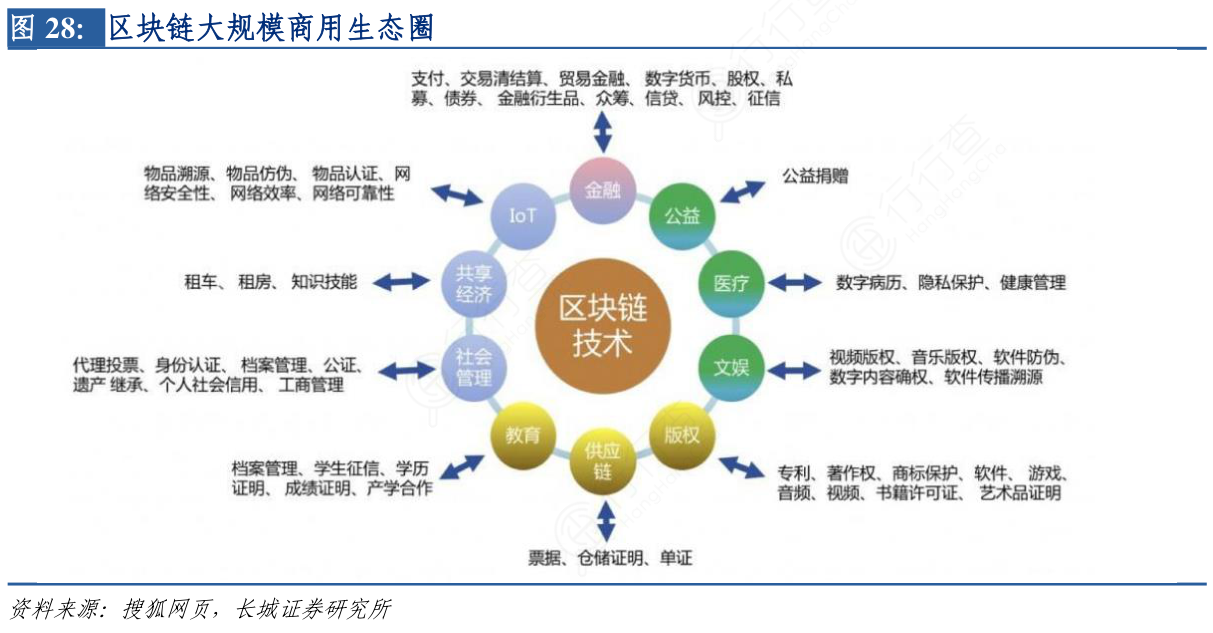 区块链管理(区块链管理中心)