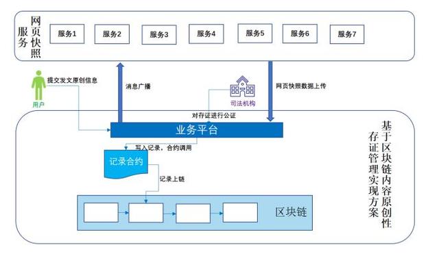 区块链管理(区块链信息服务管理规定)