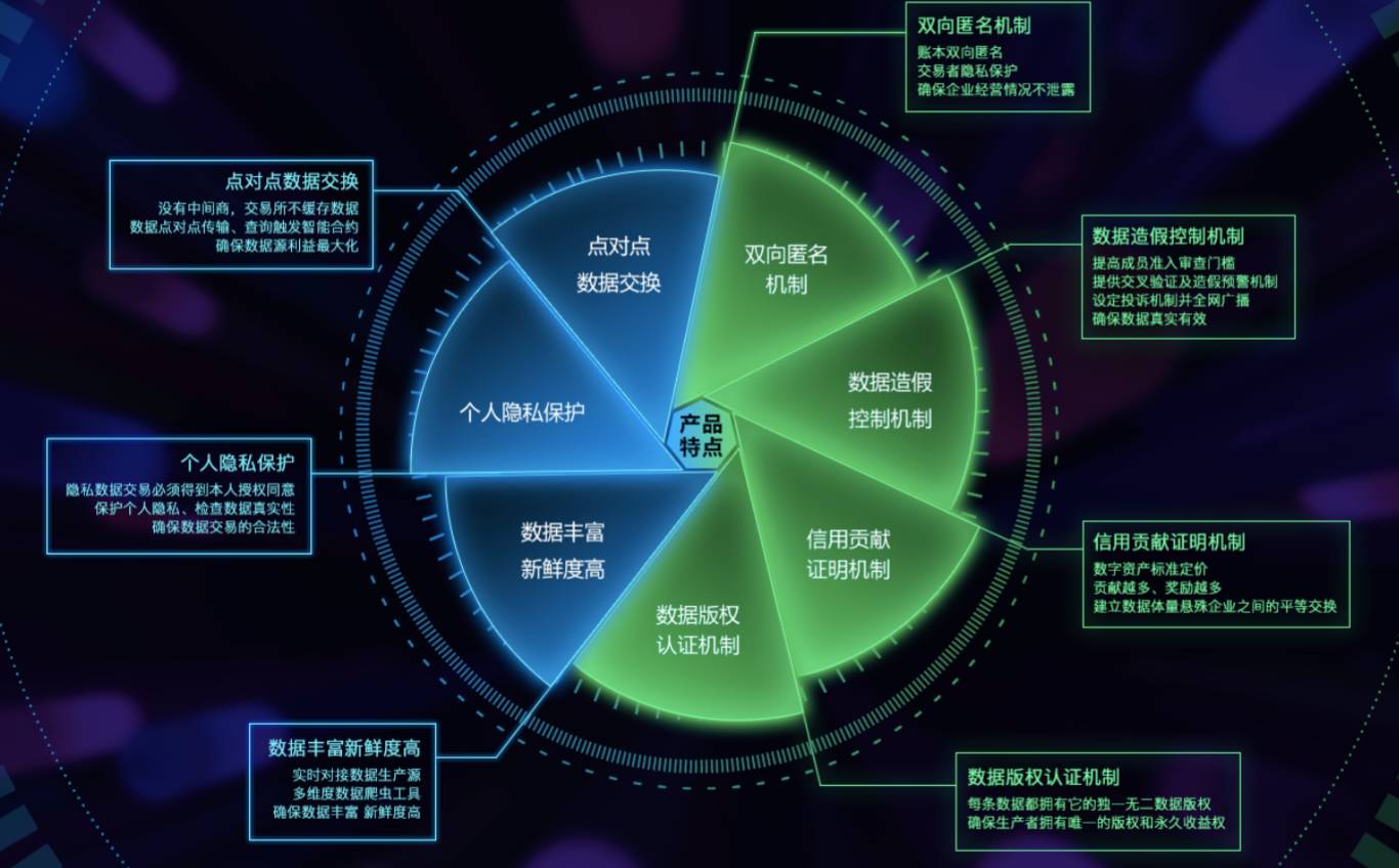 区块链技术(区块链技术运行在一个完全p2p的网络里,它不归谁所有)
