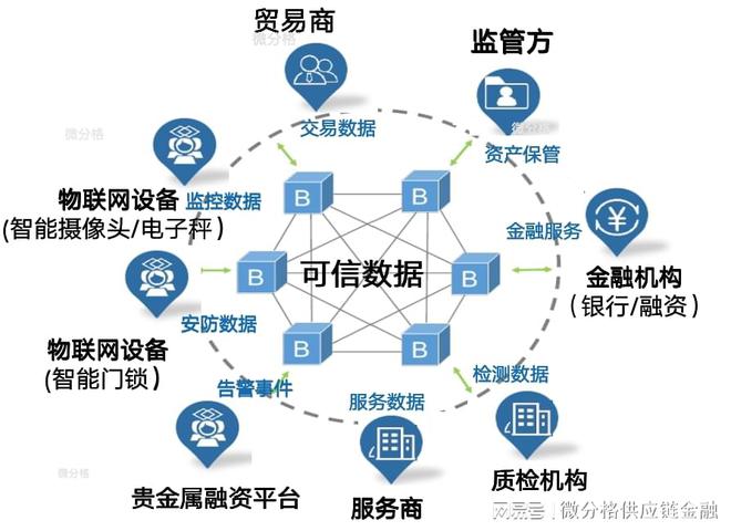 区块链技术(区块链技术运行在一个完全p2p的网络里,它不归谁所有)