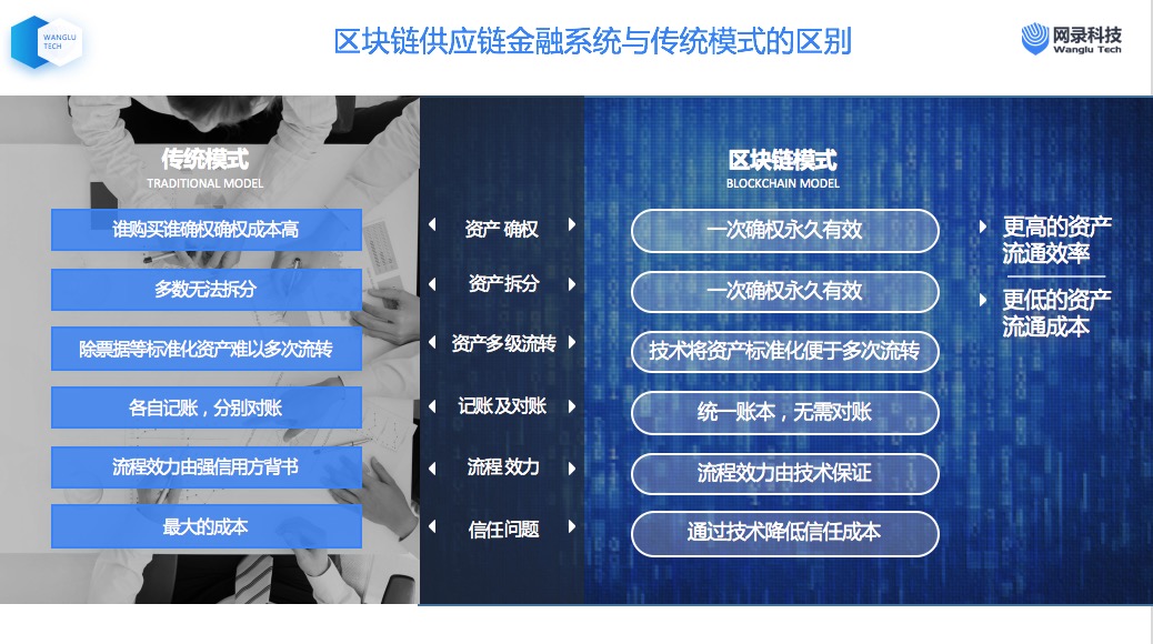 区块链供应链(区块链供应链金融的主要优势有哪些)