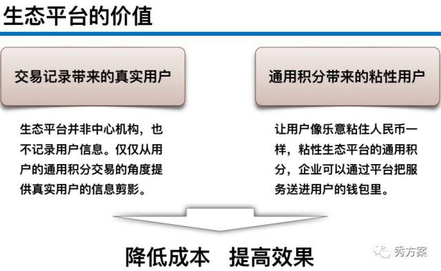 区块链营销(区块链营销痛点)