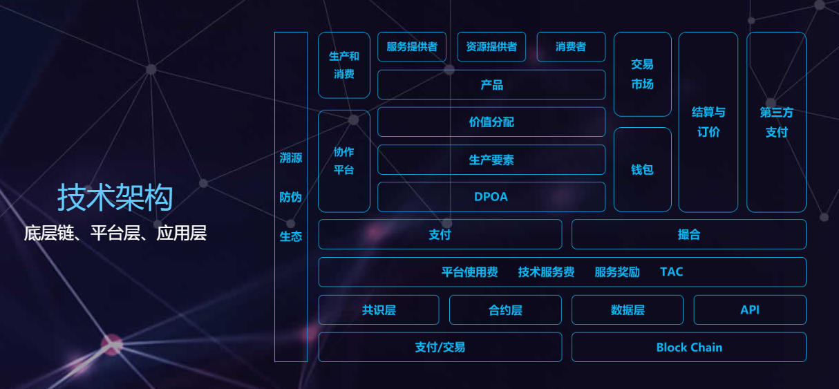 区块链追溯(区块链追溯技术原理)
