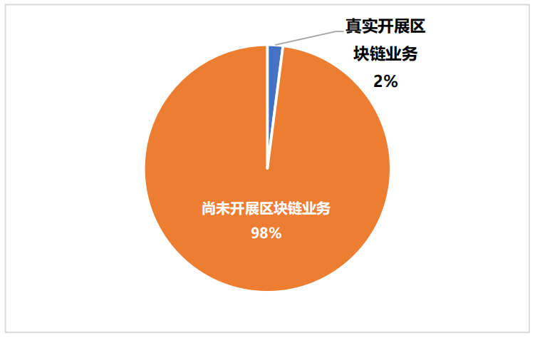 区块链的公司(区块链的公司概况怎么写)