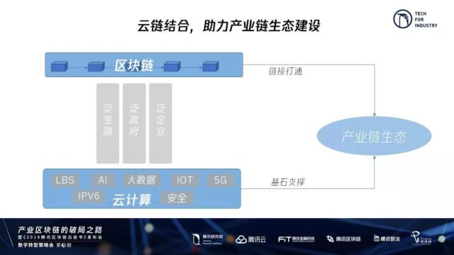 产业区块链(产业区块链定义)