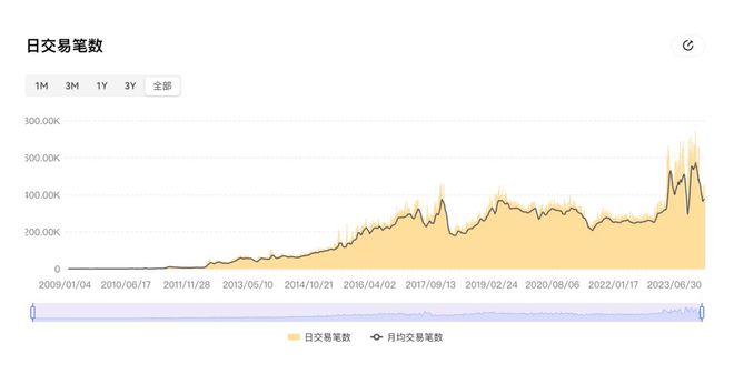 区块链数据(区块链数据库中存在的哪两种记录)