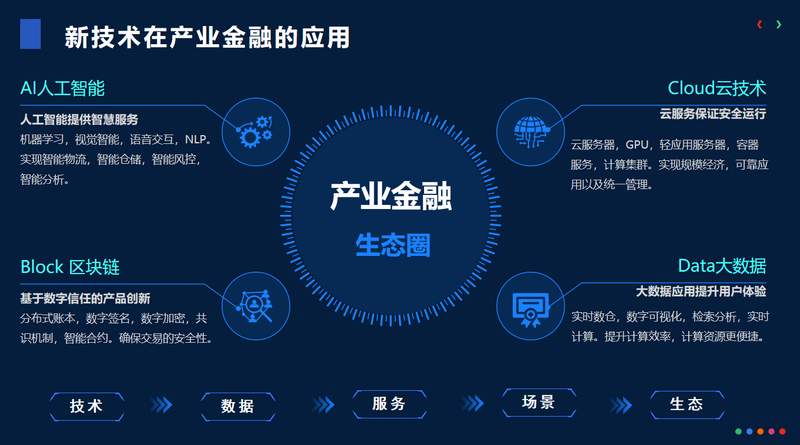 区块链产业(区块链产业园)