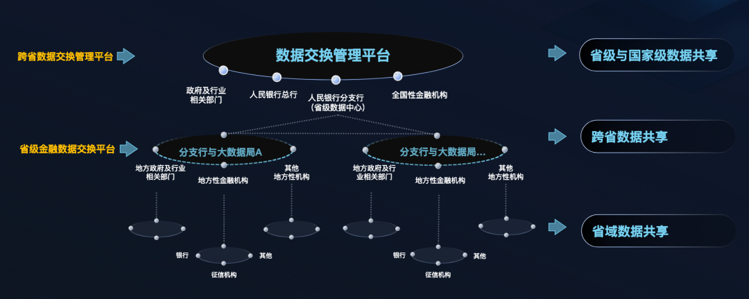 区块链数据(区块链数据同步在哪里可以打开)