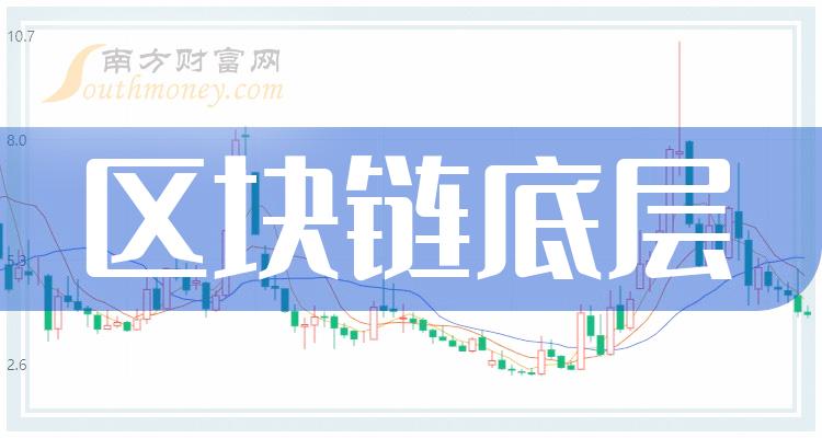 区块链股票(股市最新消息行情今天)