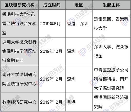 深圳区块链(深圳区块链公司排名)
