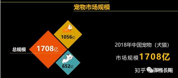 区块链宠物(区块链宠物游戏源码)