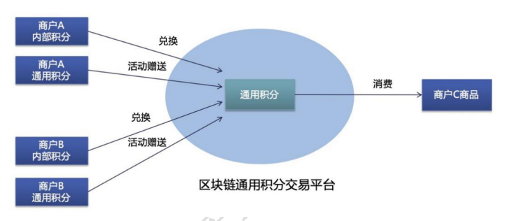 区块链案例(区块链案例分析及解析)