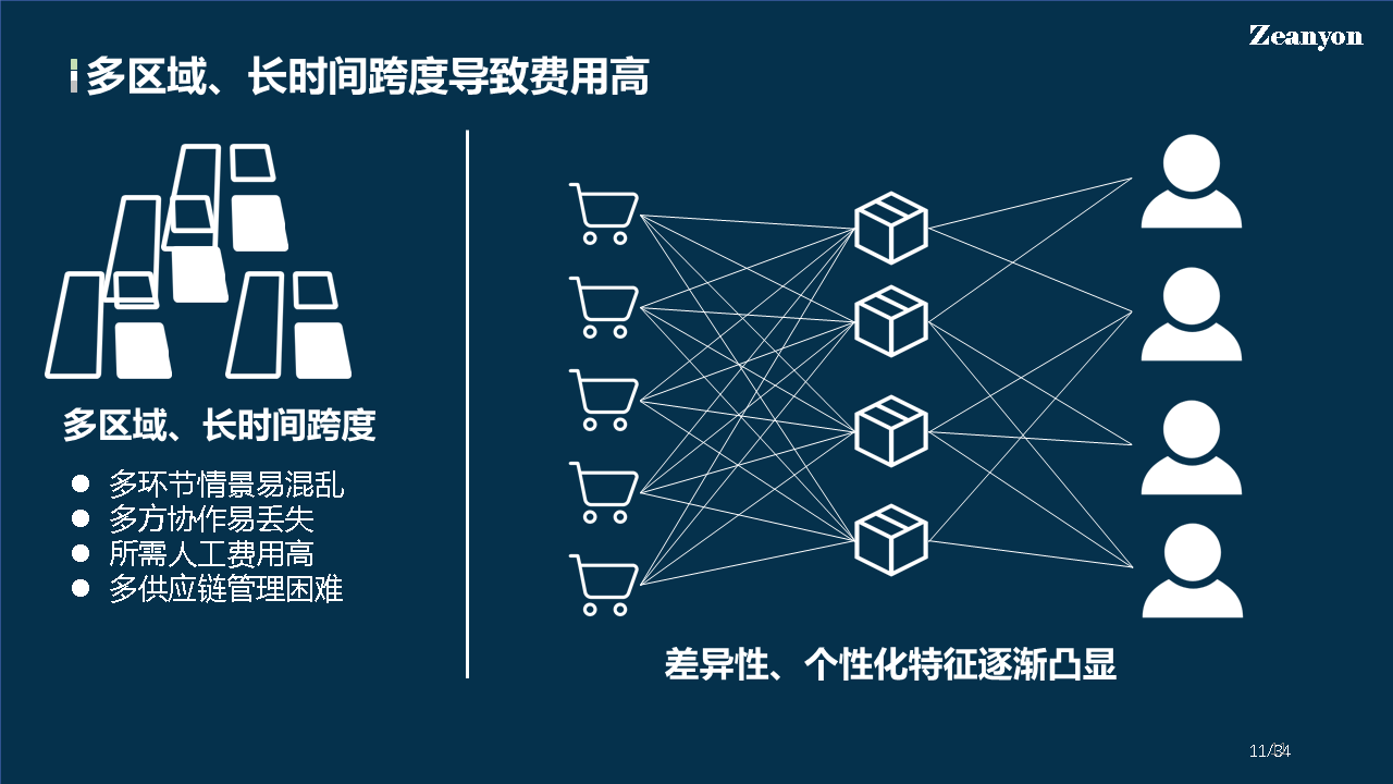 区块链零售(区块链新零售商业模式)