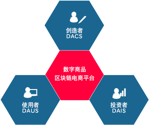 区块链的技术(区块链的技术来源不包括)