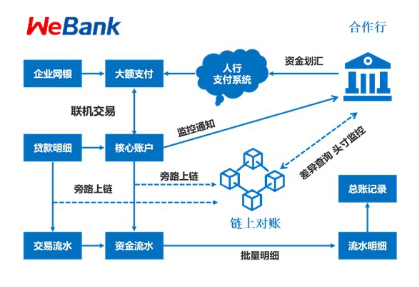 基于区块链的(基于区块链的数字资产提高了交易的成本)