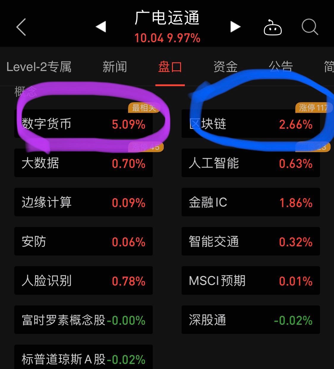 股票区块链(区块链股票龙头股有哪些)