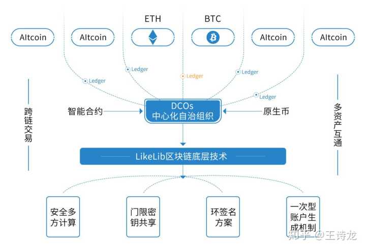 股票区块链(区块链股票龙头股有哪些)