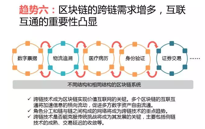 区块链应用(区块链应用案例)