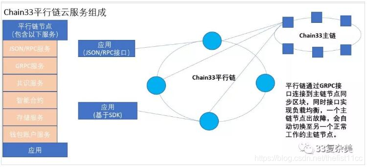 开源区块链(开源区块链平台有哪些)