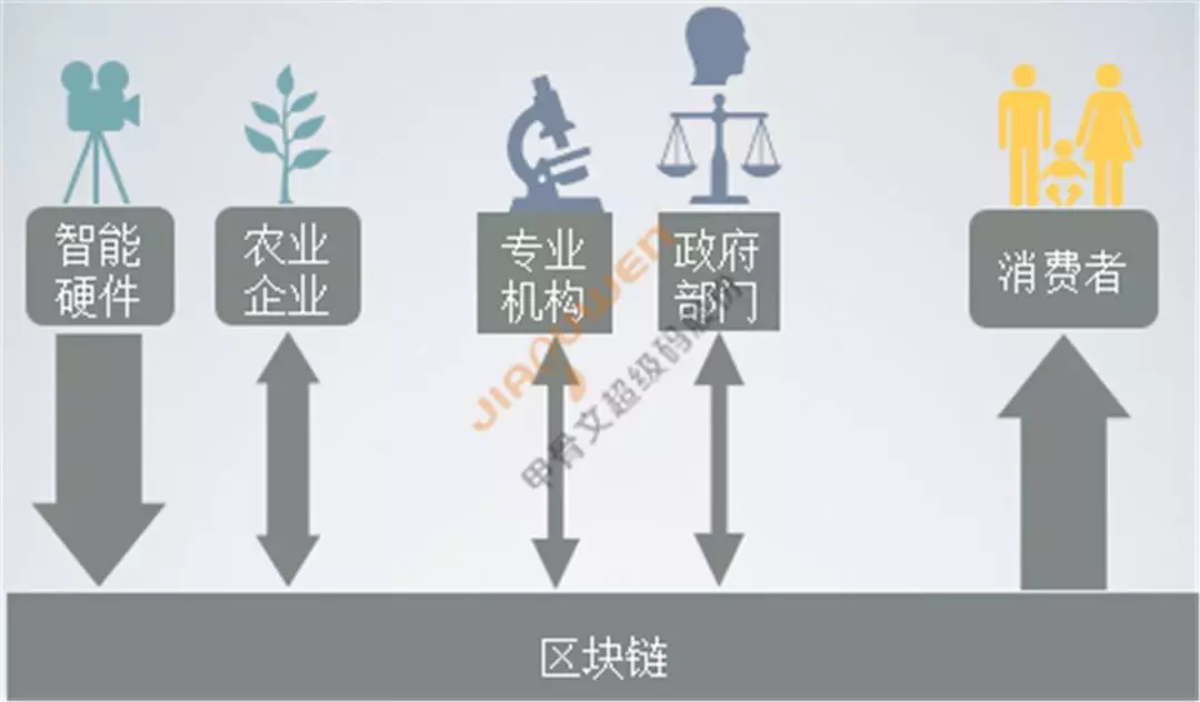 区块链落地应用(区块链技术实体落地应用)