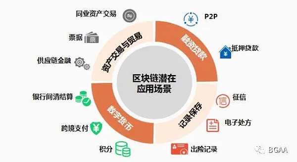 关于什么叫区块链的信息