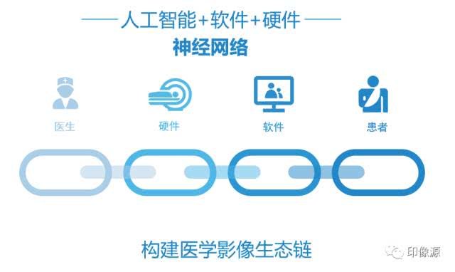 医疗区块链(医疗区块链技术)