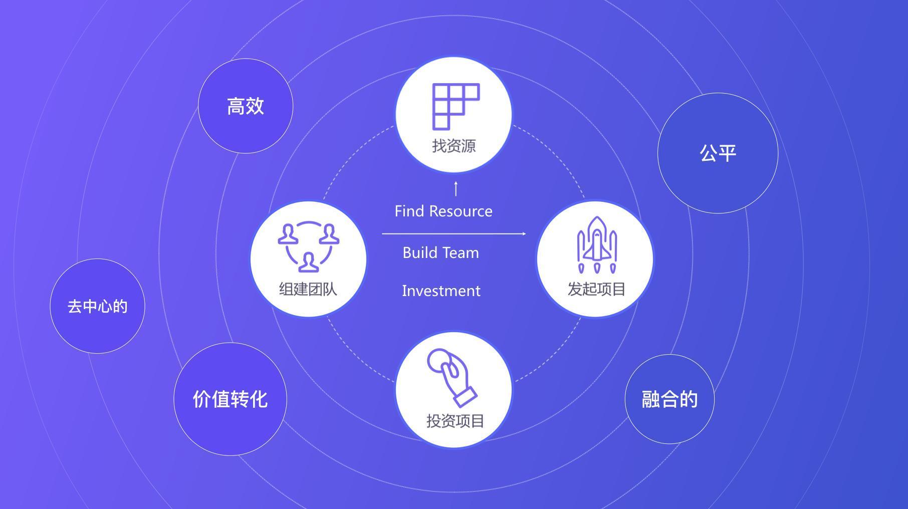 区块链本质(区块链本质上是一个去中心化的)