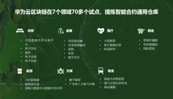 区块链智能合约(区块链智能合约是什么)