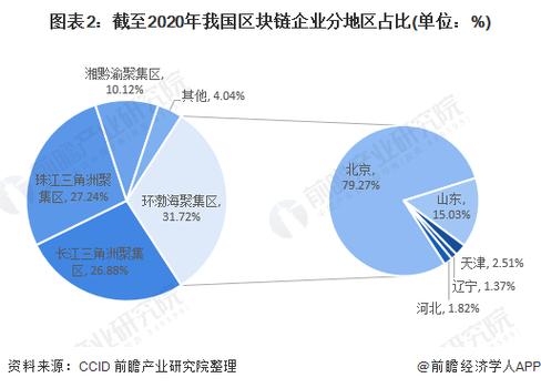 国家区块链(国家区块链技术创新中心)