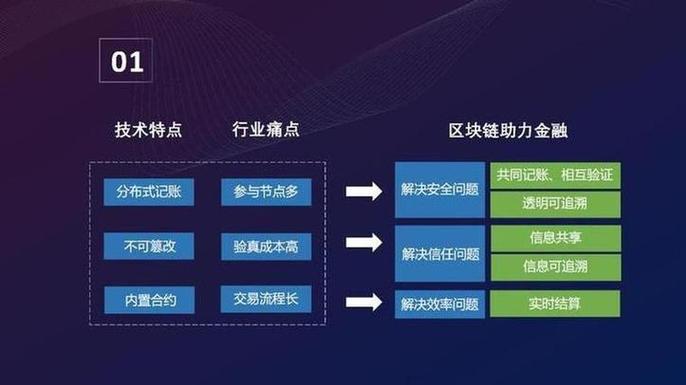 国家区块链(国家区块链技术创新中心)