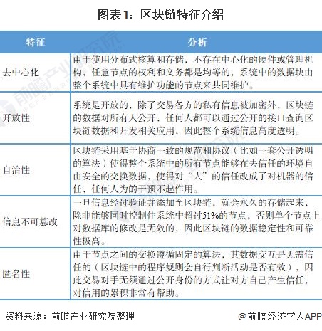 新闻区块链(区块链新闻是什么意思)