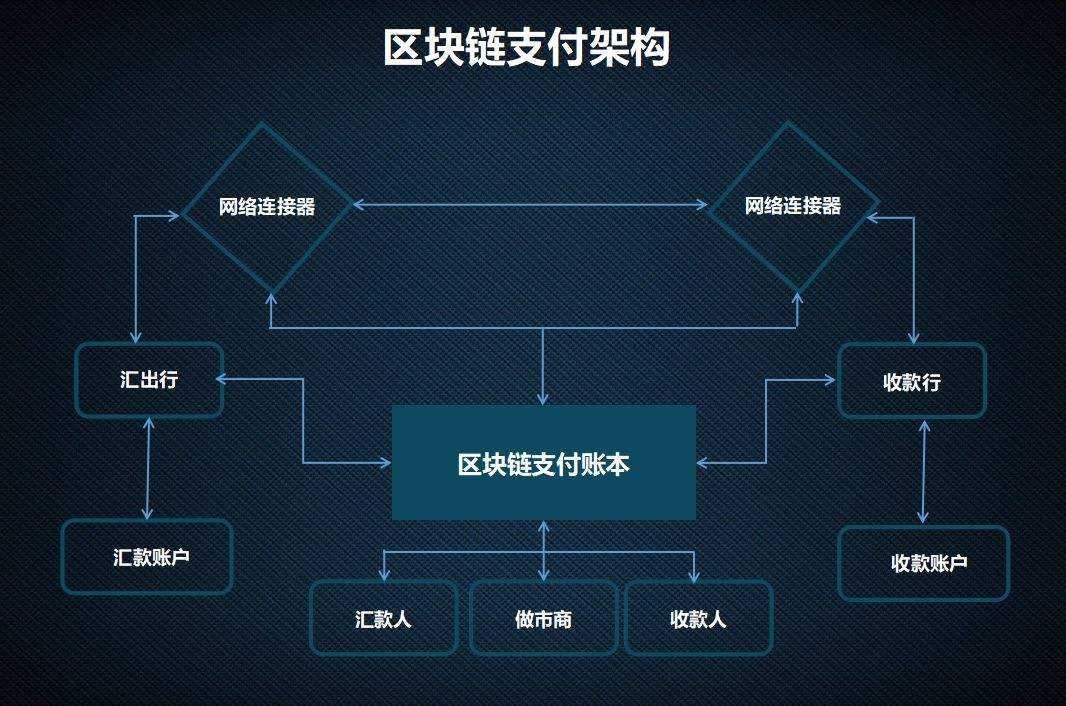 区块链联盟链(区块链联盟链的优点)