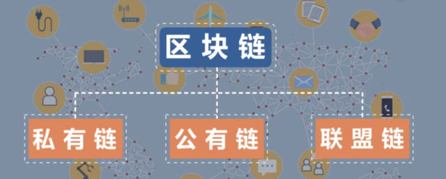 区块链联盟链(区块链联盟链的优点)