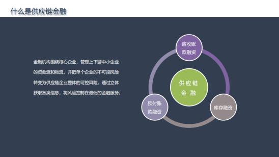 供应链区块链(供应链区块链技术)