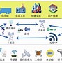 区块链物联网(区块链物联网结合)