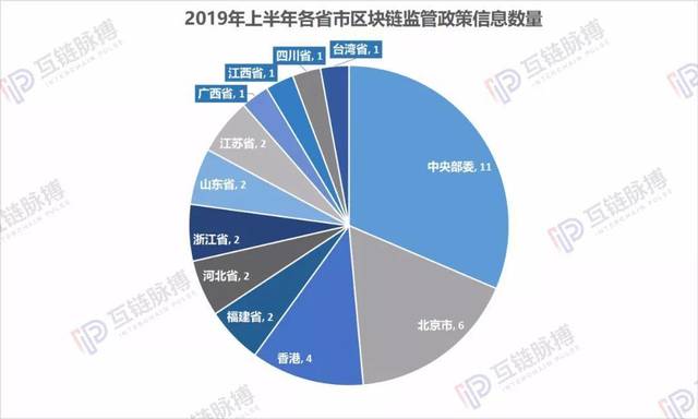 区块链政策(区块链政策导向不包括)