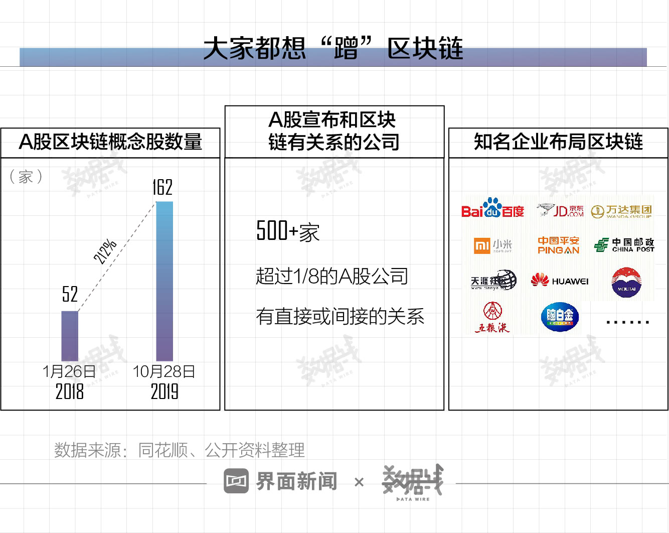 区块链政策(区块链政策发展图)