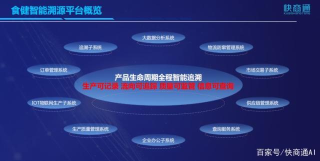 溯源区块链(溯源区块链技术是什么)