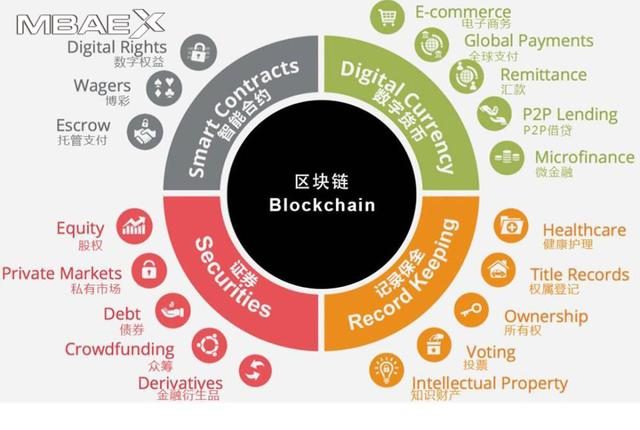 区块链资产(区块链资产证券化信用增级包括)
