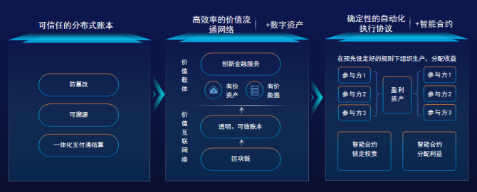 区块链数据(区块链数据库与传统数据库的差别)