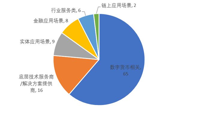 区块链产业(区块链产业有哪些)