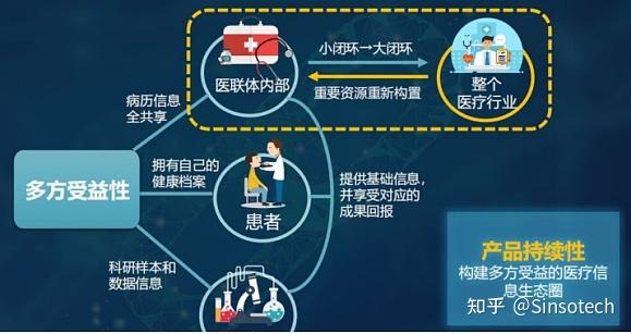 区块链医疗(区块链医疗方面应用)